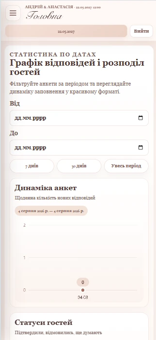 Статистика гостей